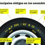 código de los neumáticos